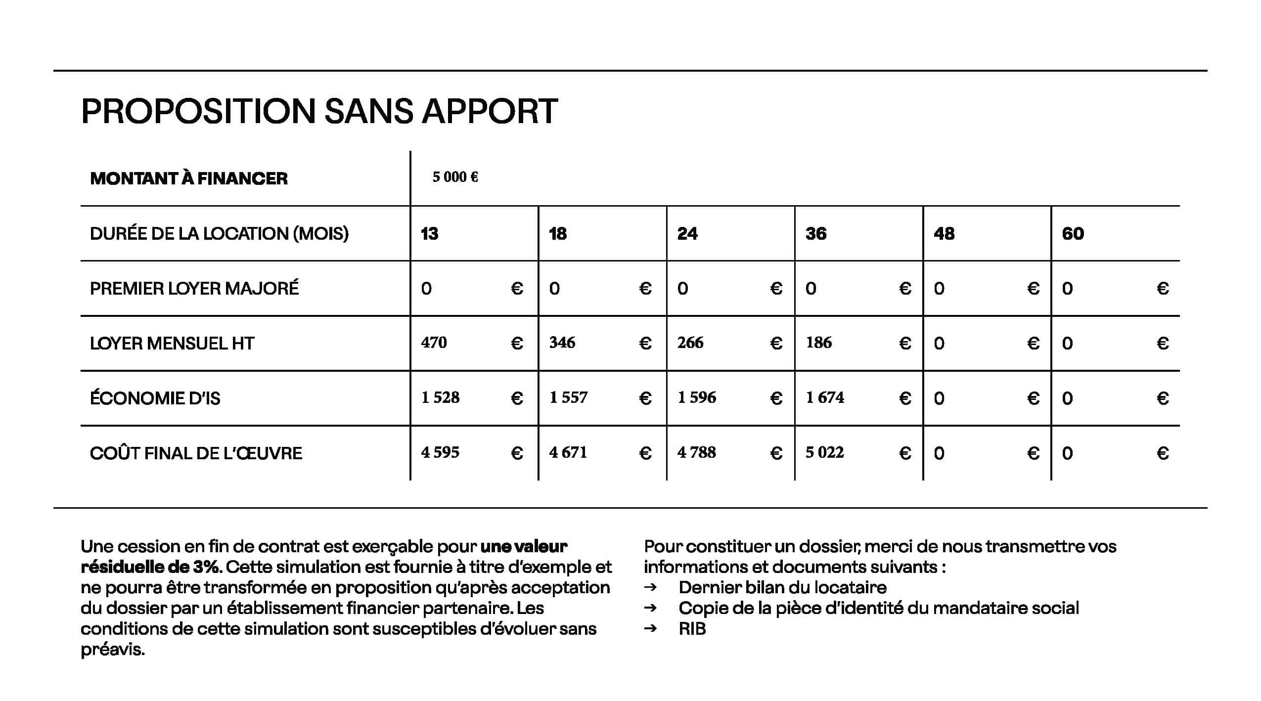 Leasing oeuvre Simulation 5000