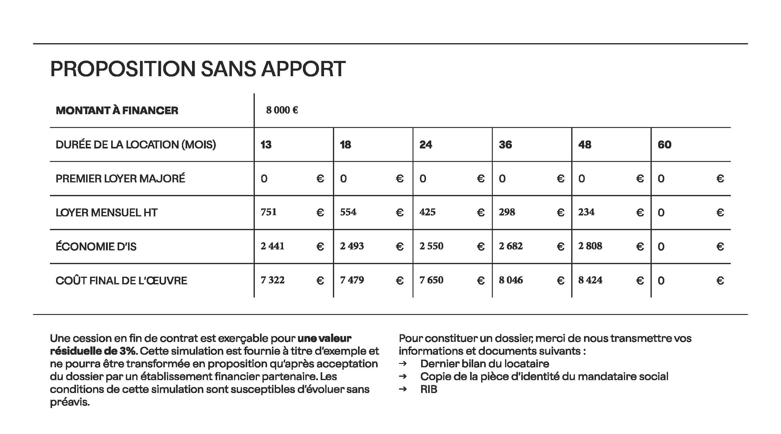 Leasing oeuvre Simulation 8000