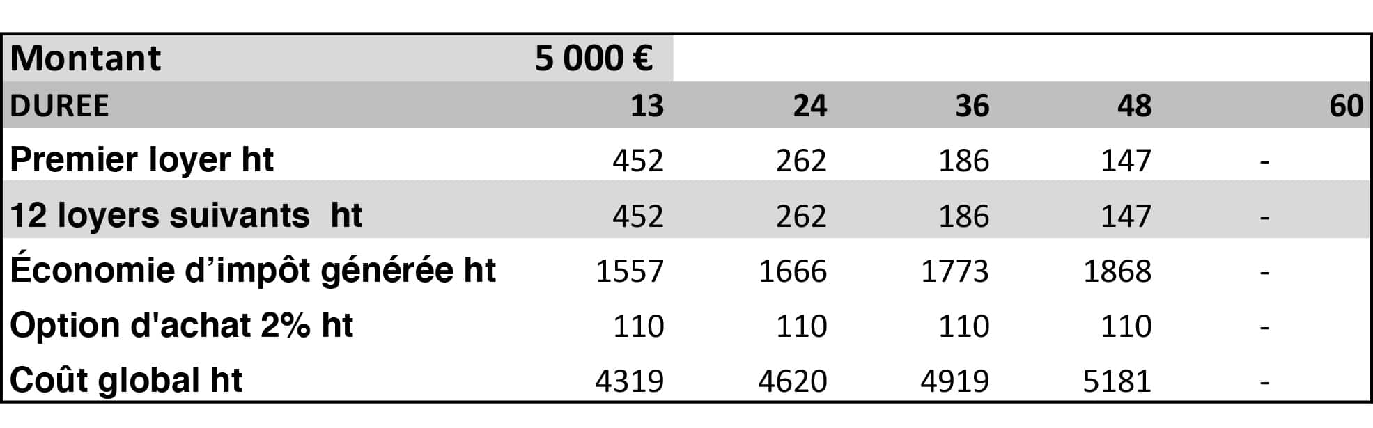 5000 PRO